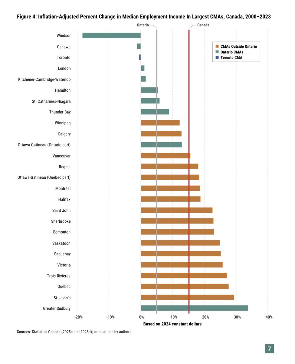 Eric Lombardi (EricForOLP.ca) 🇨🇦🚀 tweet media