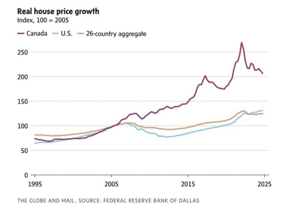 Eric Lombardi (EricForOLP.ca) 🇨🇦🚀 tweet media