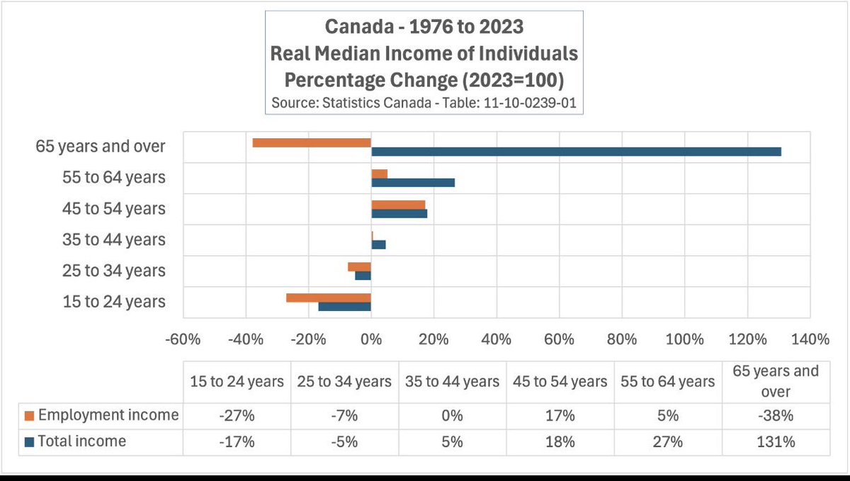 Eric Lombardi (EricForOLP.ca) 🇨🇦🚀 tweet media