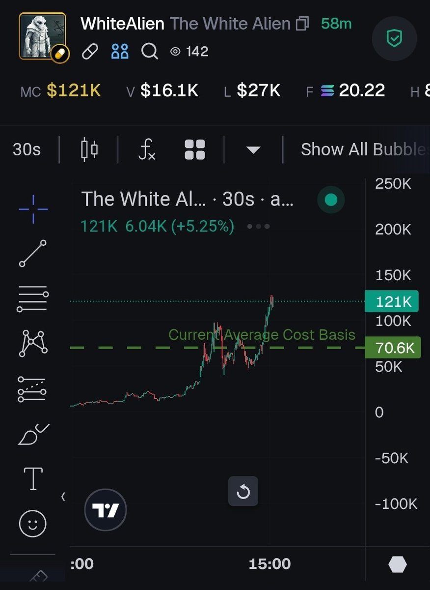 My_Goverment's tweet image. $Whitealien vs $Blackalien 

Let the competition begins..

Like and retweet.. who hit $1m cap first