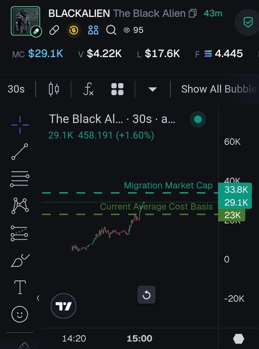 My_Goverment's tweet image. $Whitealien vs $Blackalien 

Let the competition begins..

Like and retweet.. who hit $1m cap first