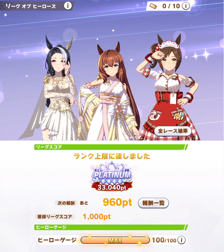 数回しか育成してない割にはよかった
これくらいの熱量でちょうどいい