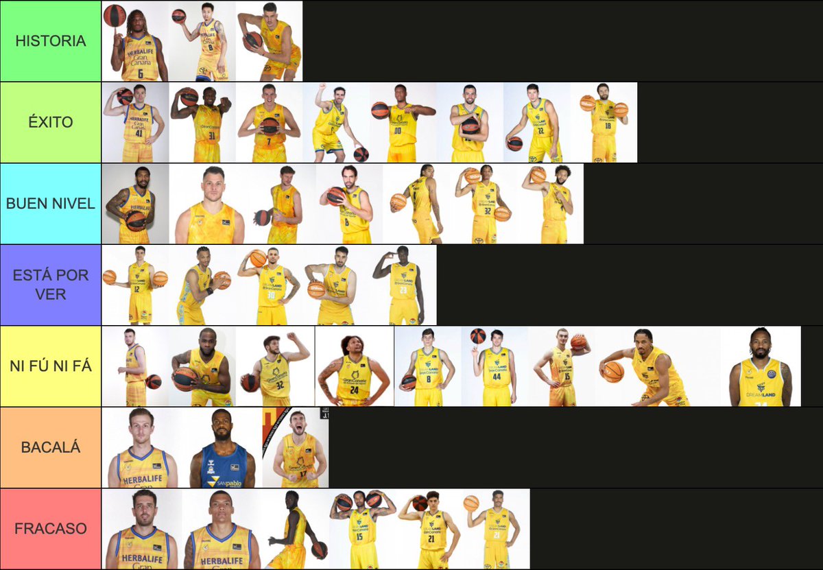 ❗️ Aqui tenéis como quedó el ranking final de todos los fichajes en esta era Willy Villar. Por aquí abajo os dejo el enlace para hacerlo a vuestro gusto ⬇️

🔗 tiermaker.com/create/granca-…