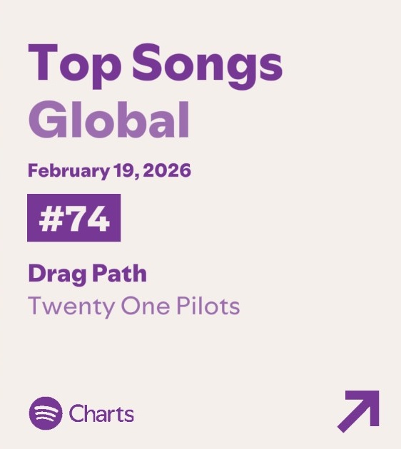 .<a href="/twentyonepilots/">twenty one pilots</a>' "Drag Path" is at #74 on the Spotify Global Chart, with 1,669,918 streams in the latest update.