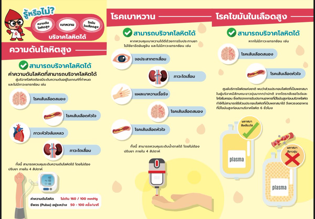 สําหรับแฟนๆท่านใดที่เตรียมตัวบริจาคเลือดในวันพรุ่งนี้ หรือไม่มั่นใจว่าบริจาคเลือดได้ไหม สามารถดูข้อมูลได้ตามนี้เลยค่ะ 🙇🏻‍♂️🩸

📖ขั้นตอนการเตรียมตัวก่อนมาบริจาคโลหิต

Cr. ขอขอบคุณข้อมูลจากสภากาชาดไทย

#Lego_Rapeepong 
#LYKN