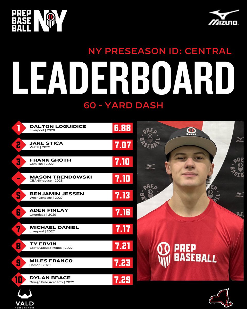 Prep Baseball New York tweet media