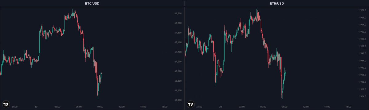 GDP missed terribly and now we’re getting the 10AM dump early. 

Happy Friday!