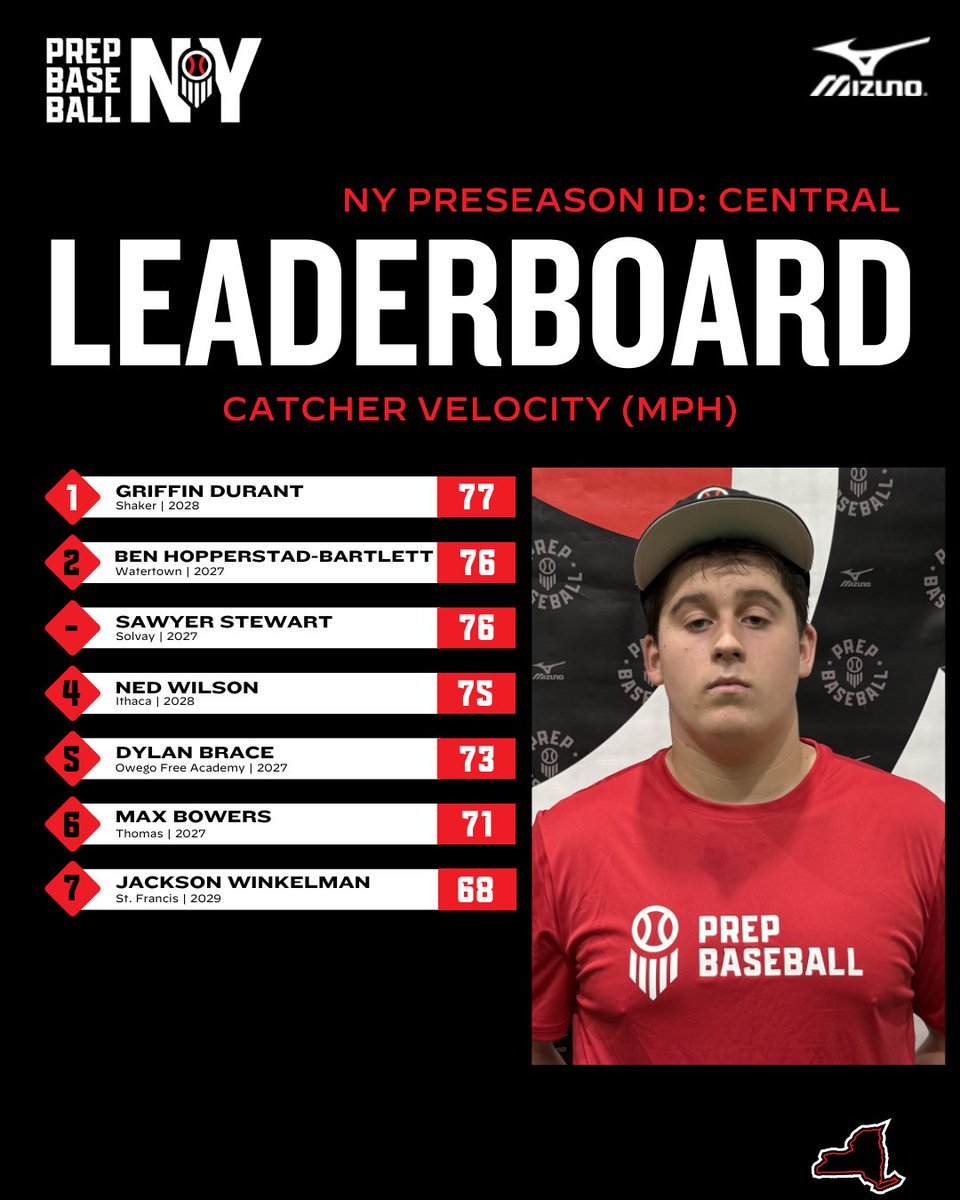 Prep Baseball New York tweet media