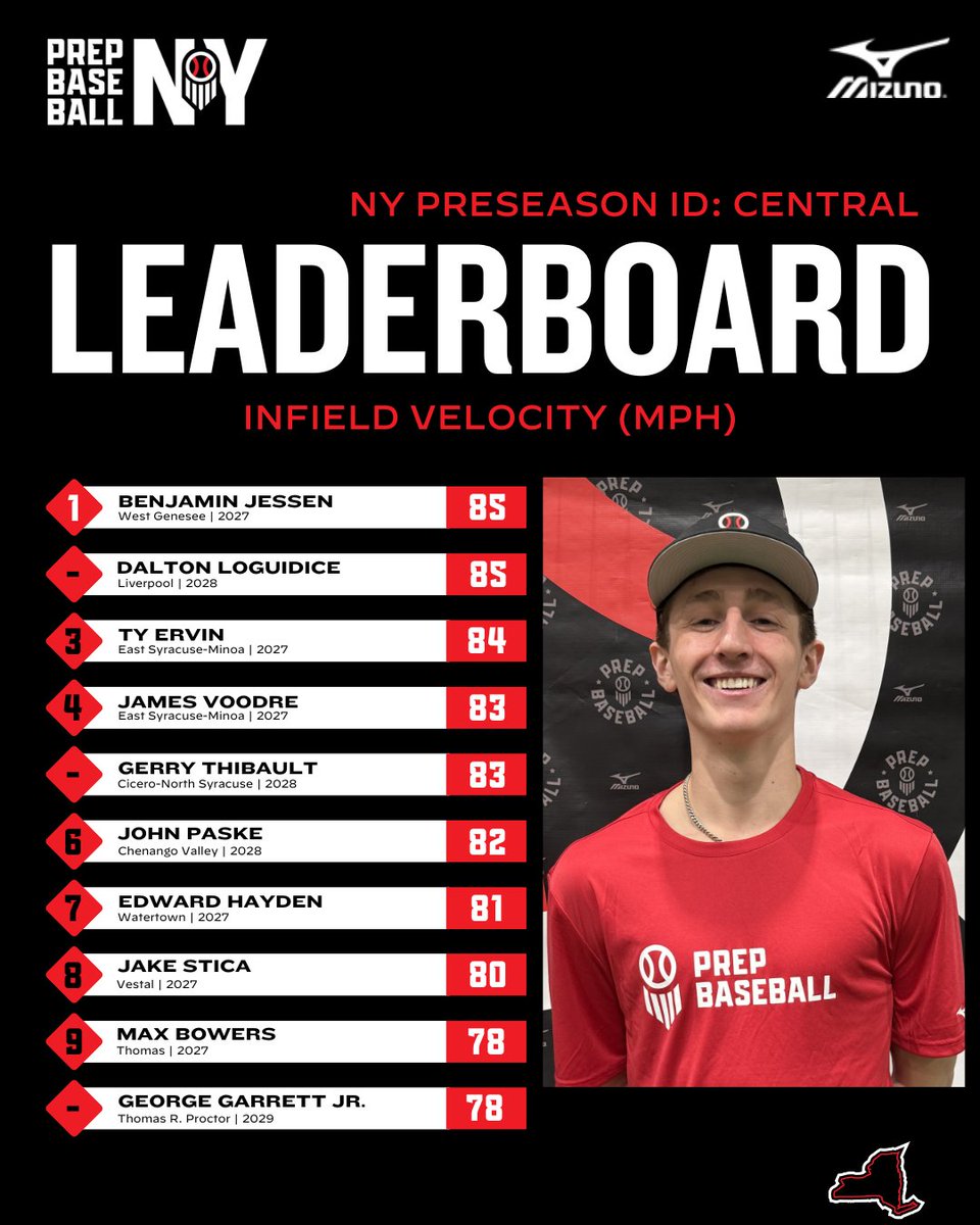 Prep Baseball New York tweet media