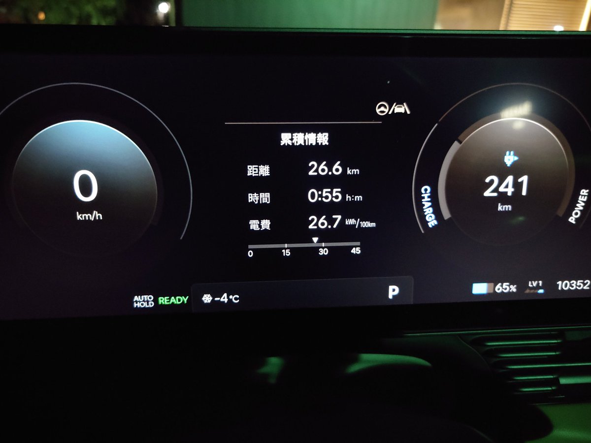 Zuyo_NZE121's tweet photo. #MOCEAN 軽井沢書店の #Hyundai (現代) #IONIQ5 で3000円クーポンを使って急速充電器巡りでした。
2時間借りて27km近くは走ったから少しはドライブも楽しめました︎︎👍
2軒回った急速充電中は文字通り暖房でぬくぬくしながらChatGPTのイラスト生成で遊んでました。新しい楽しみ方、開拓です✌️ https://t.co/kbjt6Kr9x0