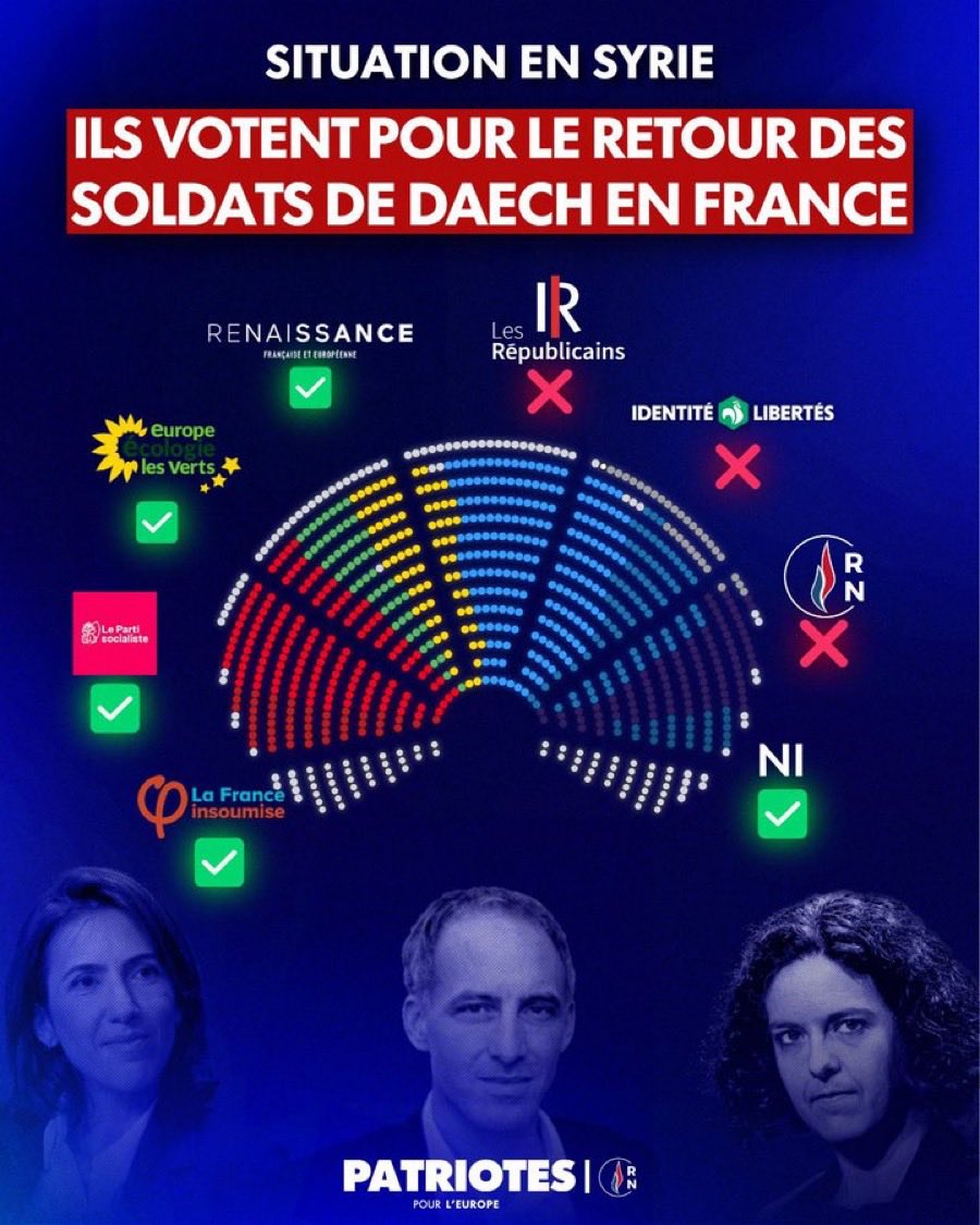 C’EST DINGUE !!!!
TOUTE LA GAUCHE A VOTÉ POUR QUE LA FRANCE RÉCUPÈRE LES ISLAMISTES DE DAESH EMPRISONNÉS PAR LES KURDES  !!!!!!!!
😡😤🤮