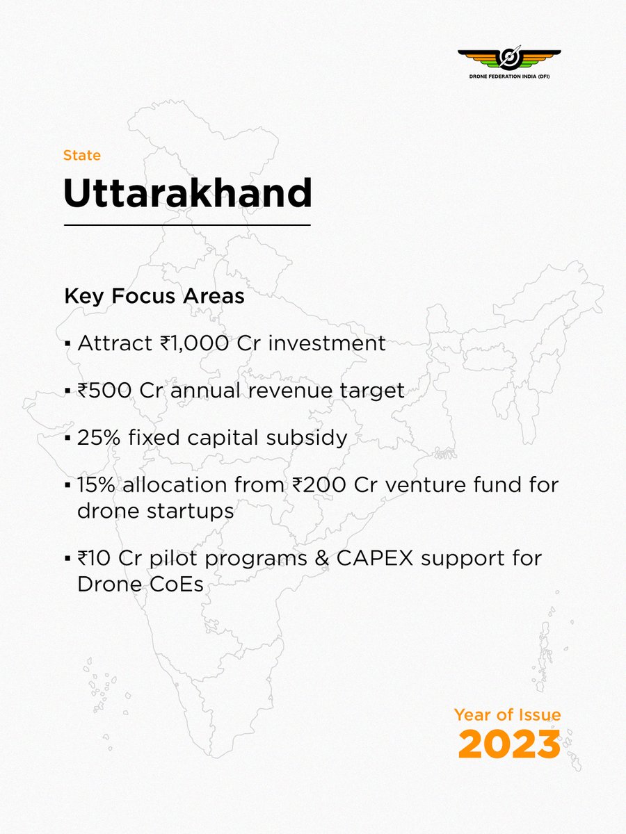 Drone Federation India (DFI) tweet media