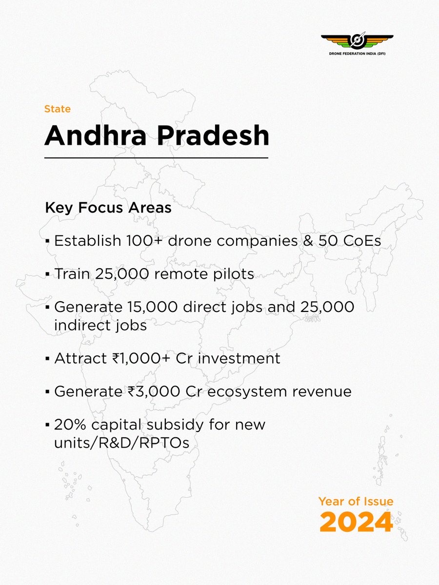 Drone Federation India (DFI) tweet media