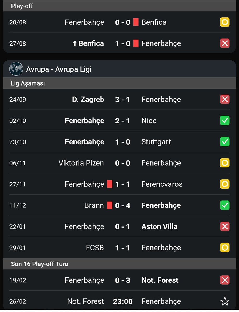 lig hariç galibiyetleri yokmus