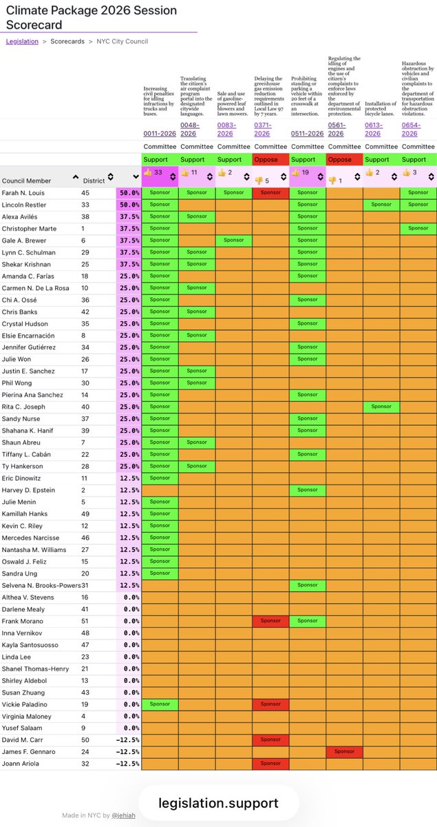NYC Climate Package tweet media