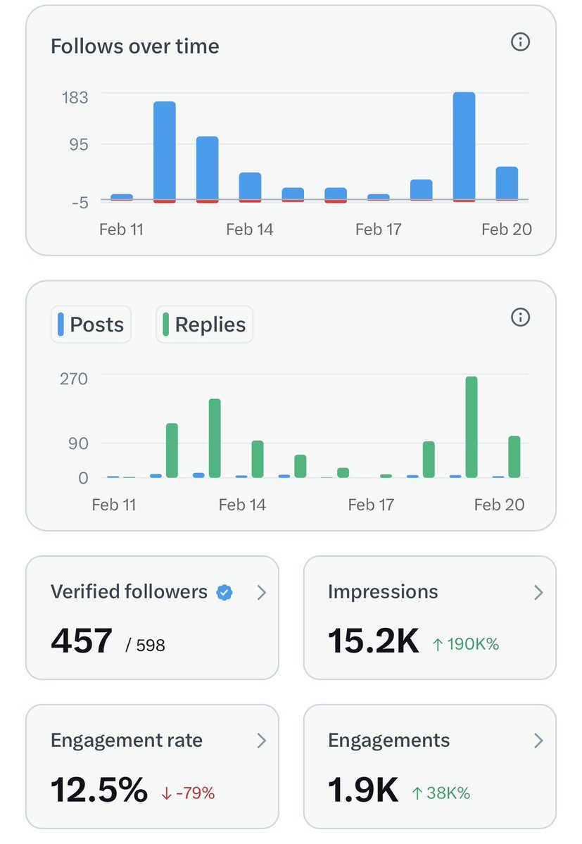 InsightHunter06's tweet image. I am 43 away to reach first milestone. 

Can you guys make this happen today? 

Let's connect and build together 🤝