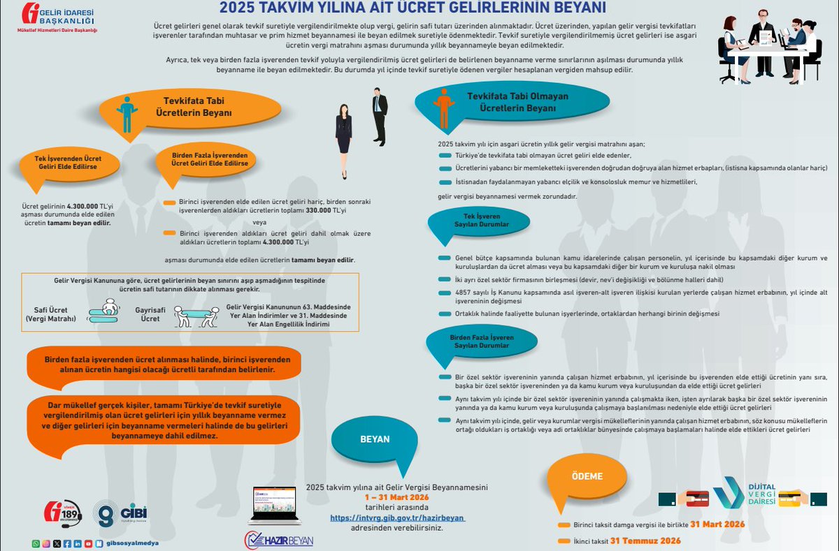 2025 yılında Elde Edilen Ücret Gelirlerinin 2026 yılında Beyanı ve Özellikli Hususlar

[20 Şubat 2026/Güncel]