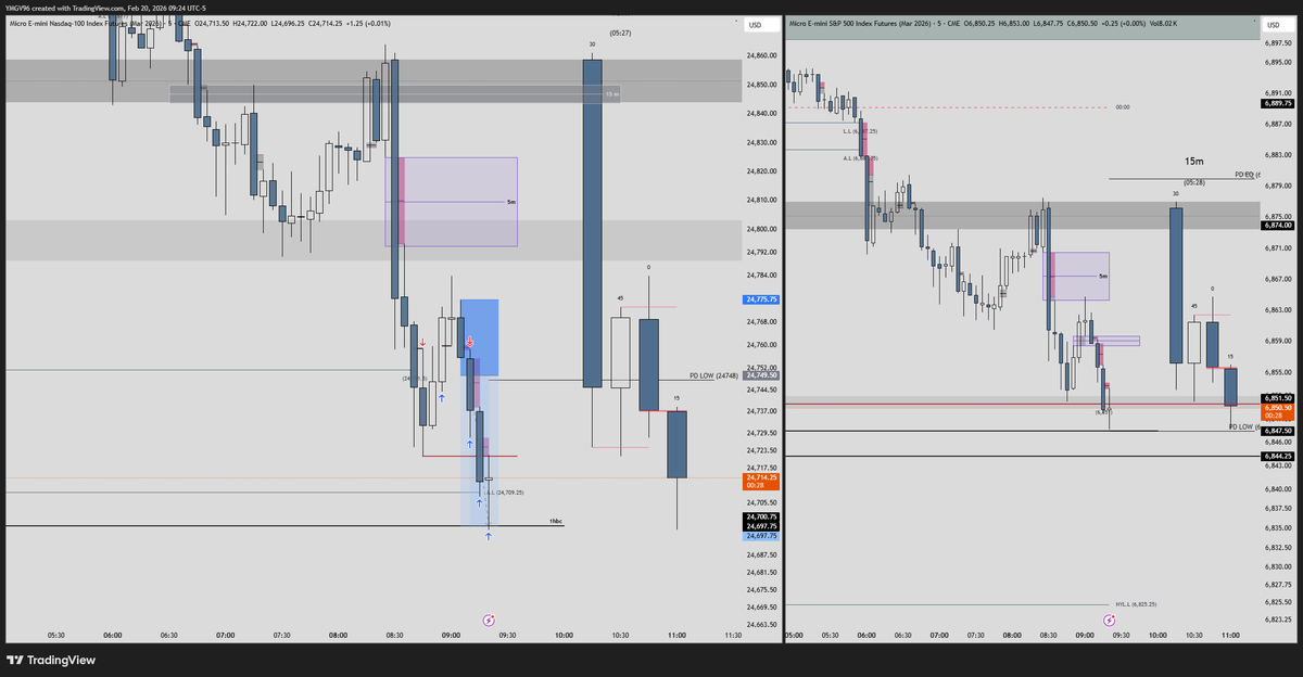 $NQ $ES
Pre market 
51.71 pts tp
26.25 pts sl
1.97 RR
