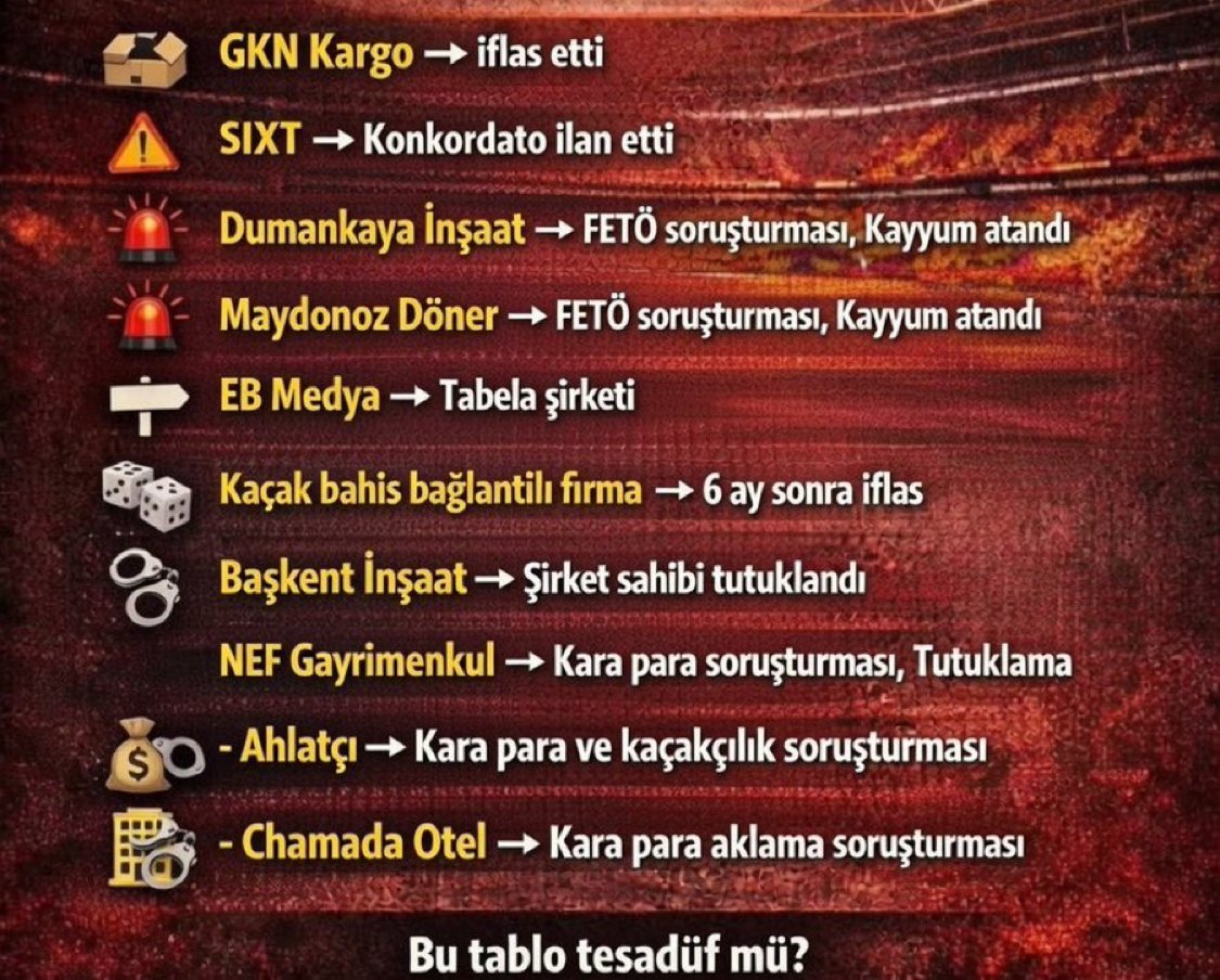 UNUTMA, UNUTTURMA!

Son 3 yılda Galatasaray’ın sponsorluk yaptığı 6 şirket FETÖ bağlantılı, 1’i yasa dışı bahis, 4’ü paravan çıktı.
Üstelik kulübe nakit sokan isimlerin kara para akladığı ortaya kondu.

Sonuç?
Galatasaray’a tek bir dokunan olmadı.