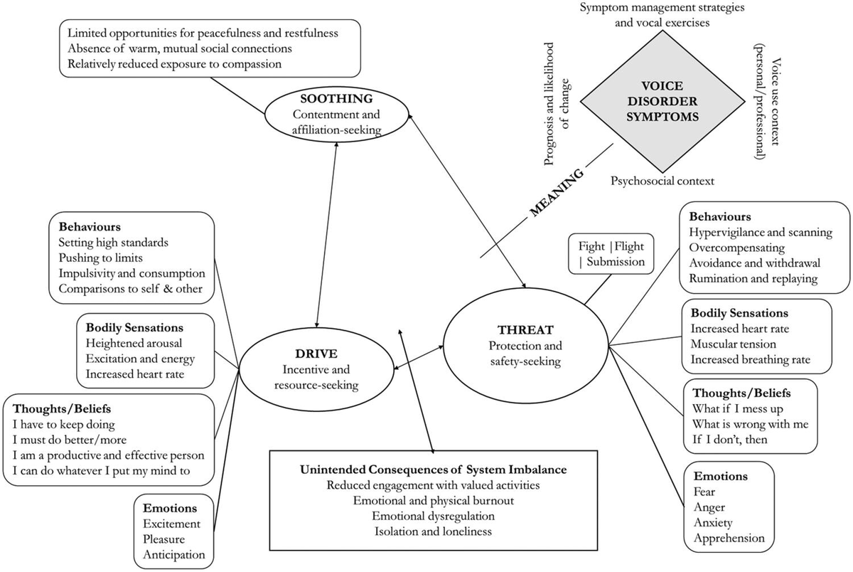 Logopedics Phoniatrics Vocology tweet media