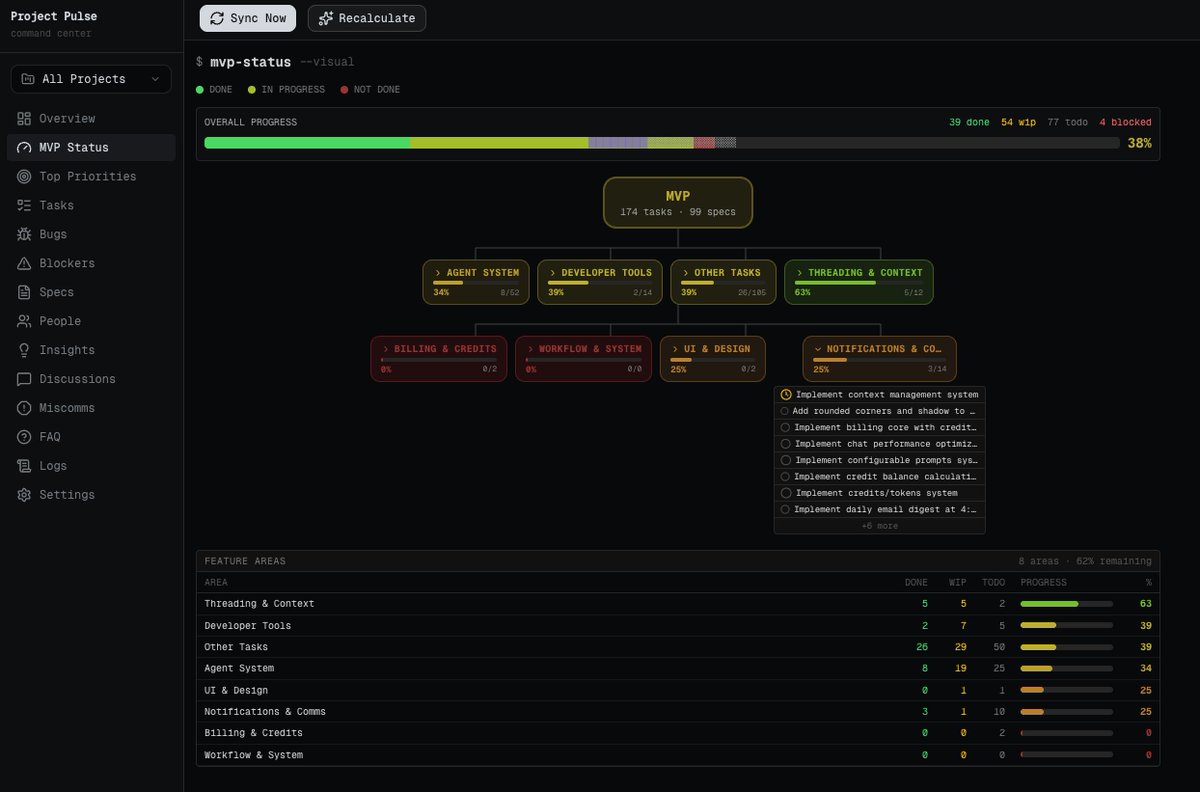 Internal rebuilt SaaS dashboard