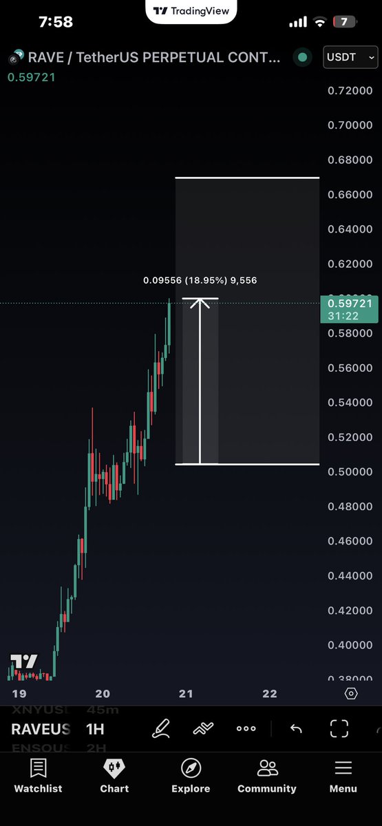 Chop Chop Crypto tweet media