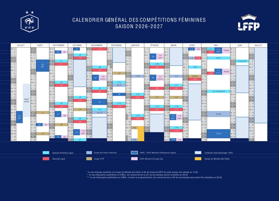 Le calendrier de la saison prochaine est sorti !

La saison de nos lilloises démarre le week-end du 22 août.
Elle se terminera maximum le week-end 22 mai en cas de finale de Coupe de France 👀