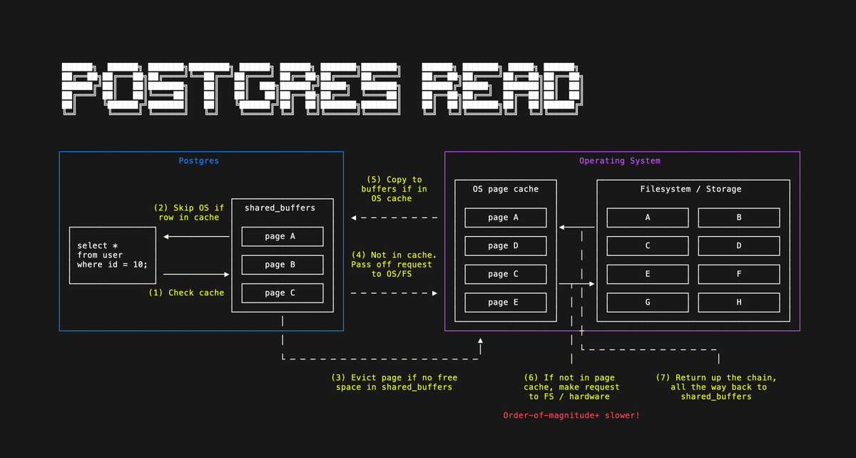 Ben Dicken tweet media