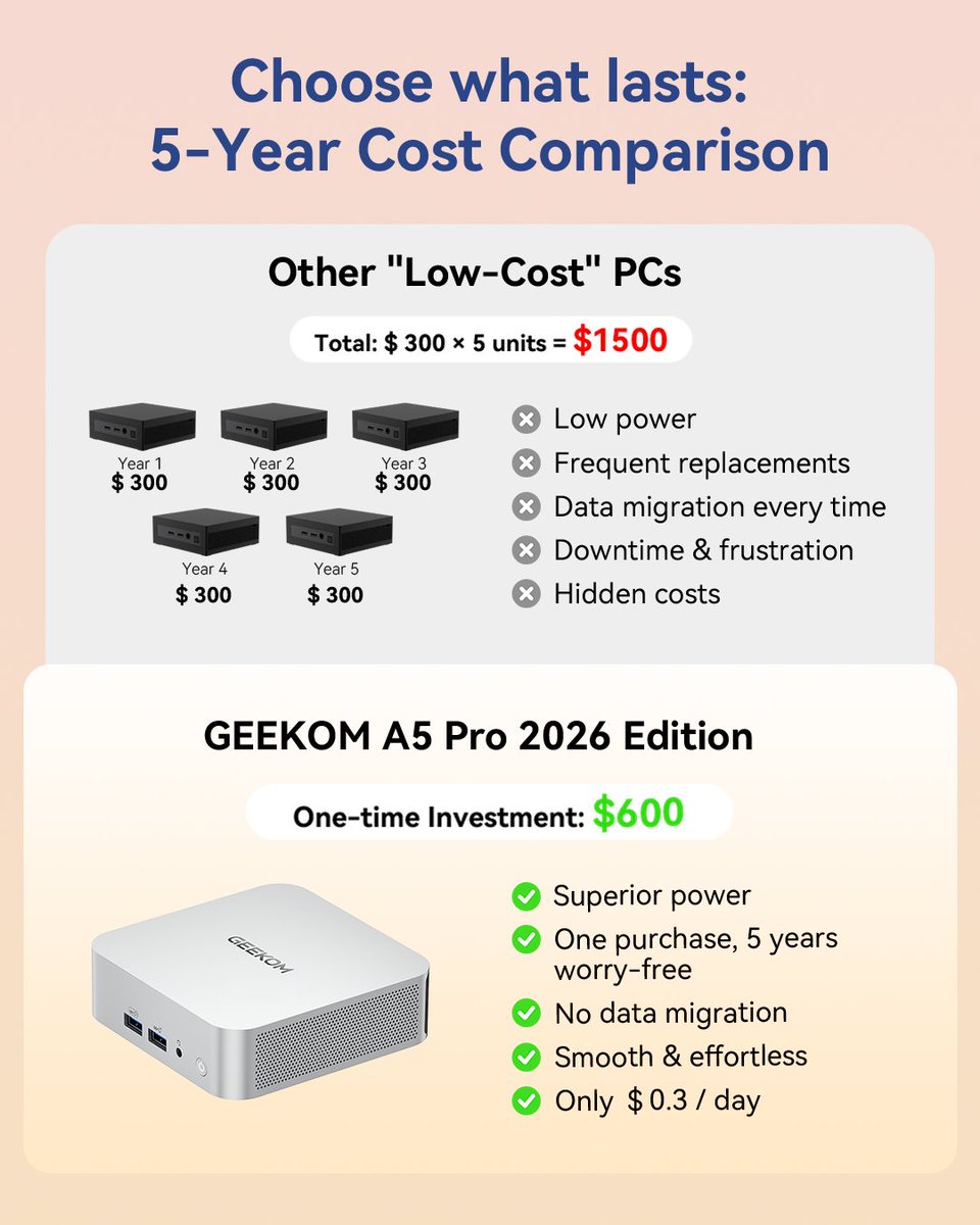 GEEKOM PC tweet media