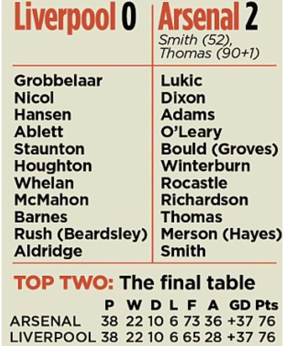 Arsenal Hive 🔴⚪️ tweet media