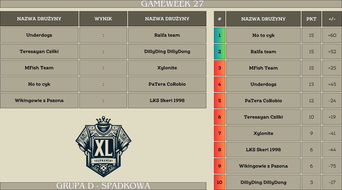 XL Tournament tweet media