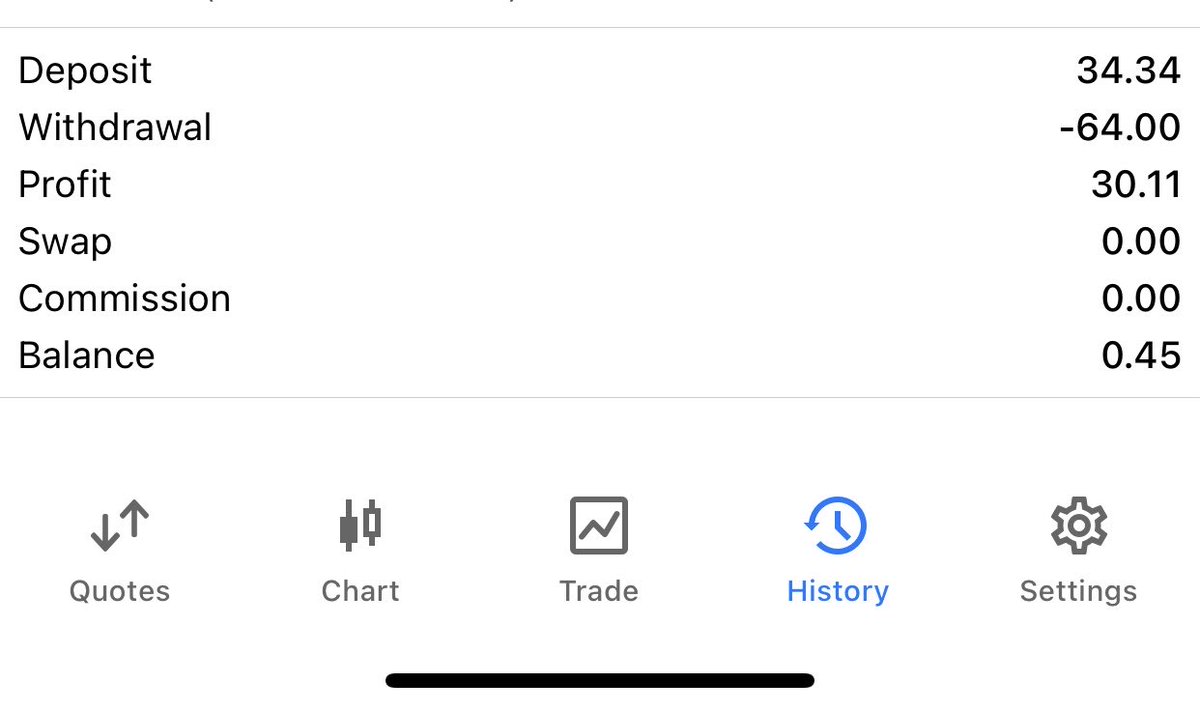 Last year mwishoni niliamua kujifunza vizuri XAUUSD,mwanzoni mwa mwaka huu 
Nikasema ntakua na deposit walau 35$-50$ kujifunzia
Nikasema nta aim 30$ per day kwa total ya trades ntazochukua kwa siku  iwe1,2 au 3(ila ikiwa less au niki lose,au siku ikipita mswaki Its Ok
Learning 💙