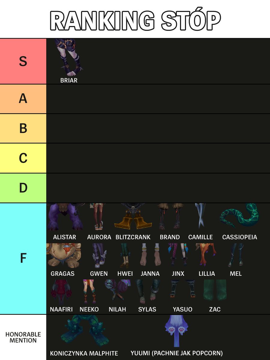 najważniejsza tierlista w tym roku
