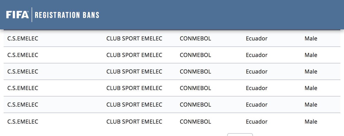¡YA QUEDAN SEIS DEUDAS! 🙌

Emelec sigue con el cumplimiento de sus pagos en FIFA ahora restan seis prohibiciones.
