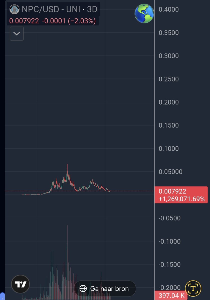 WIZZ🥷 ( beware scammers ) tweet media