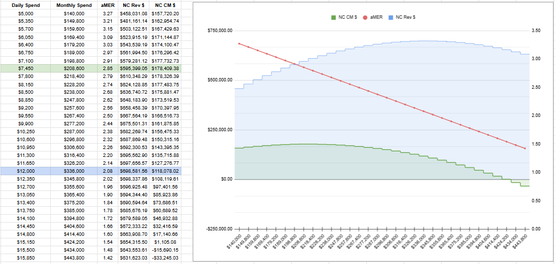 Tyson Drake | Fractional CMO tweet media