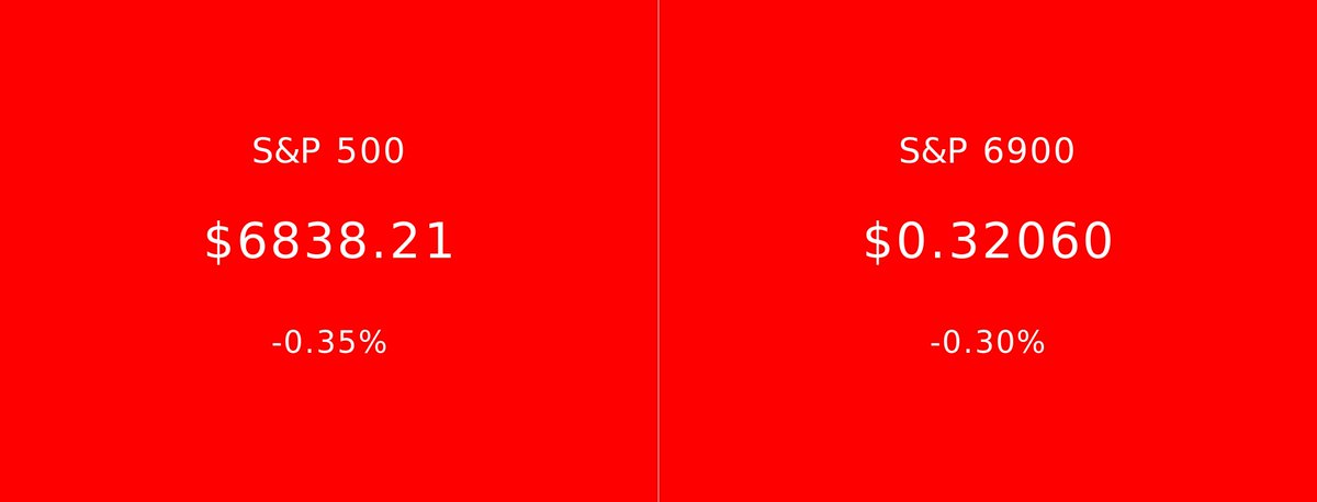 S&P 500 vs S&P 6900 tweet media