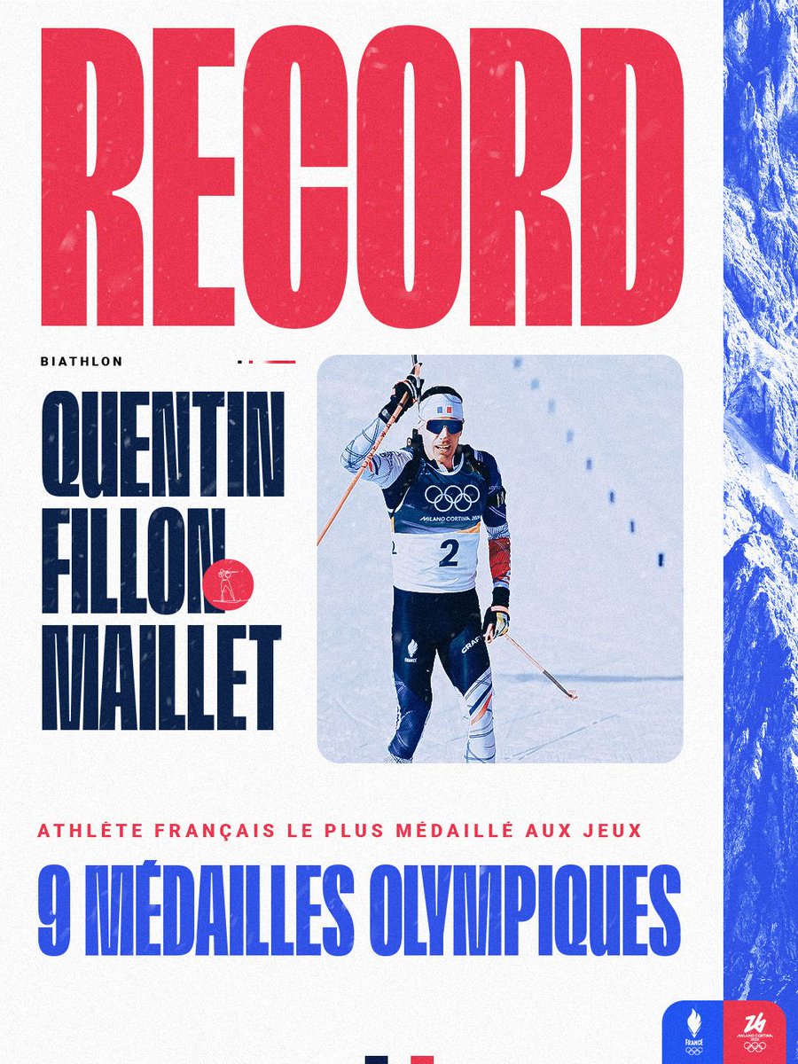 9 médailles olympiques.
5 en or, 3 en argent, 1 en bronze.

Quentin Fillon Maillet entre dans la légende et devient l’athlète français le plus médaillé de l’histoire des Jeux Olympiques ✨

#AllezLesBleus #MilanoCortina2026