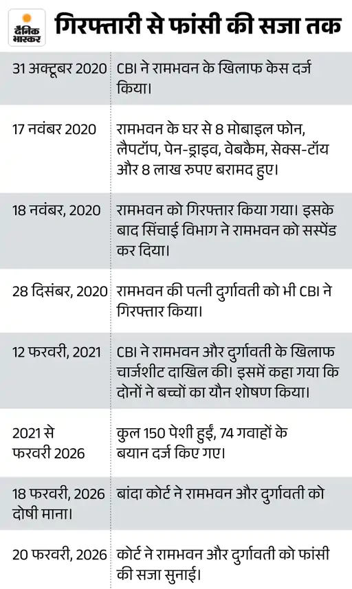 Rajesh Sahu tweet media