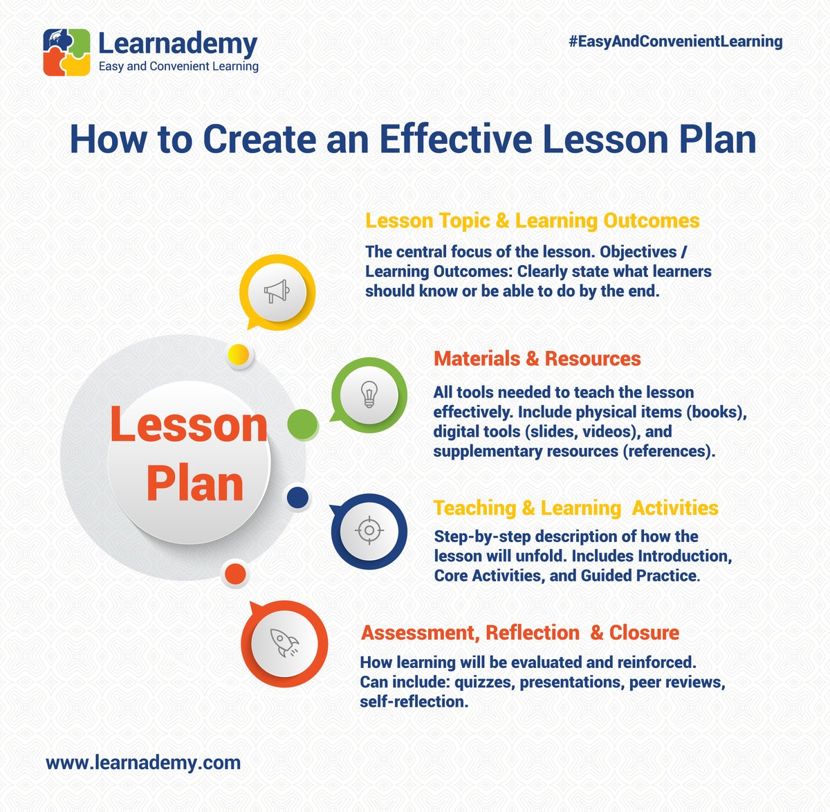 Learnademy's tweet photo. Creating an effective #LessonPlan doesn’t have to be complicated!
Here’s a simple breakdown of the 4 key components that make your lessons organized, engaging, and easy to follow.

#LessonPlan
#cbe
#EasyAndConvenientLearning
#Learnademy https://t.co/8nI8ZI5k1x