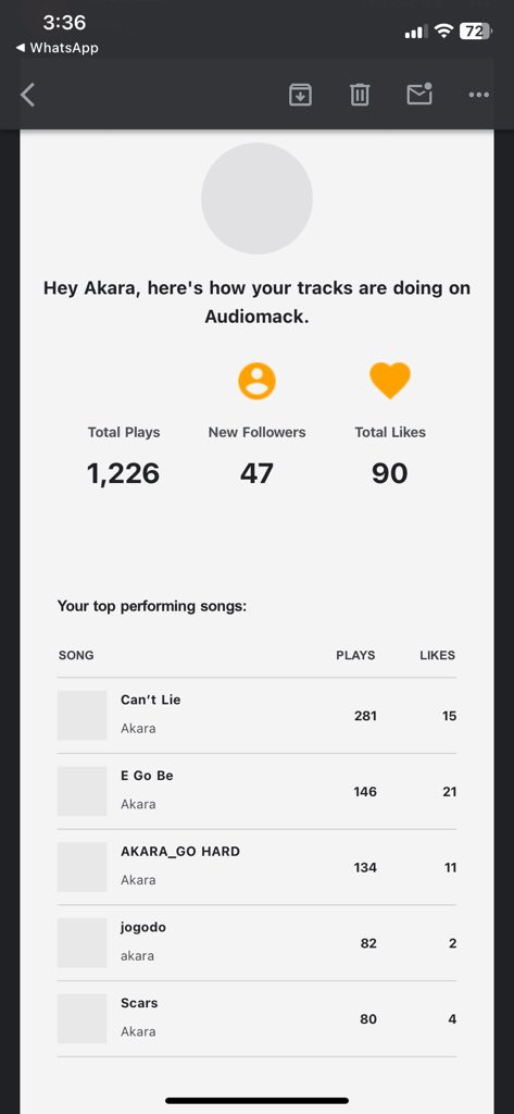 MUSICORACLE0's tweet photo. 🔥 Big shoutout to all my fans! Oolong Music just hit 1,226 plays on Audiomack this week, and it’s all because of your support. 🙌 Your love keeps us grinding—this is just the beginning, we’re aiming even higher! 💥 #EGoBe #OolongMusic https://t.co/E4CFaziQ5V