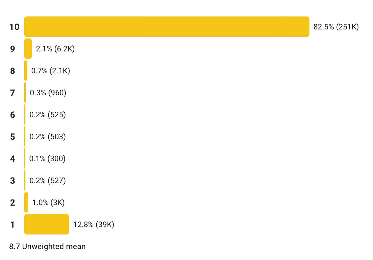 yeah thats completely natural alright lol