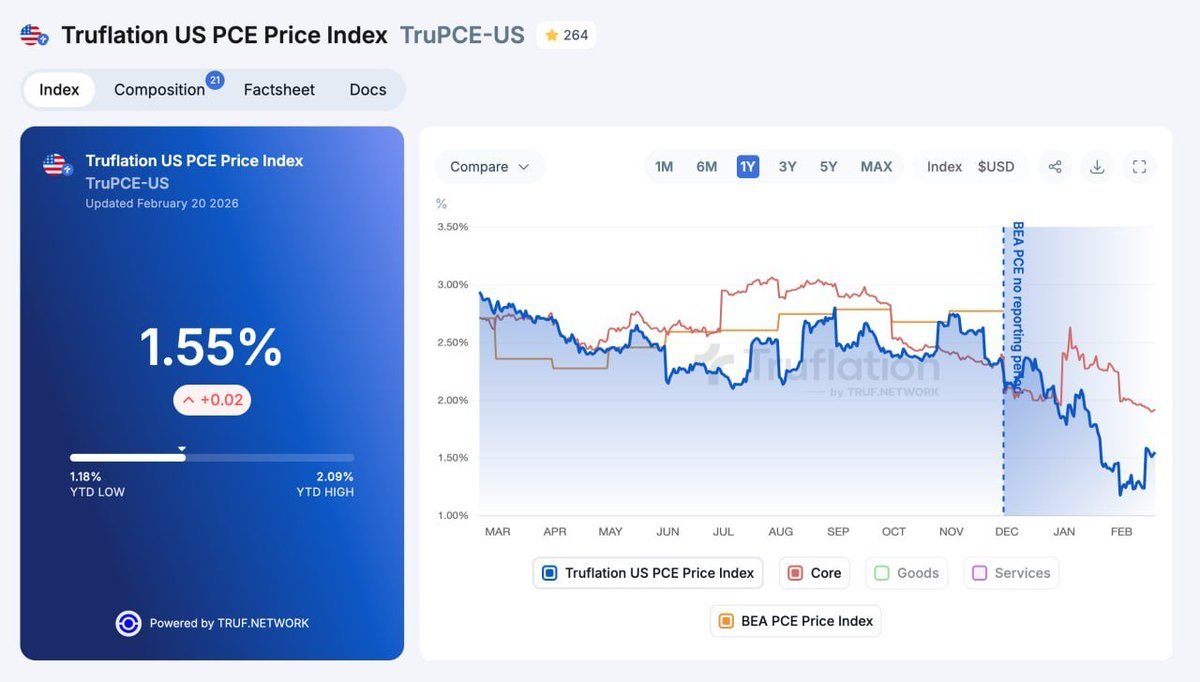 Anthony Pompliano 🌪 tweet media