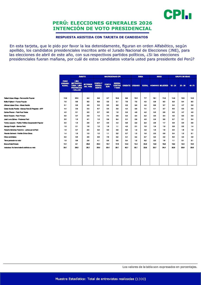 Alonso Ramos tweet media