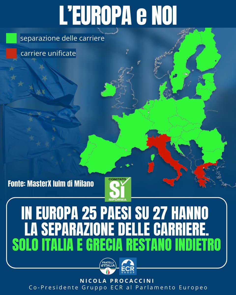 In 25 su 27 delle nazioni UE le carriere della magistratura sono separate tra chi accusa e chi giudica. Come anche in Gran Bretagna, Stati Uniti, Canada, Giappone, Australia, Nuova Zelanda, e in pressoché tutte le democrazie occidentali. 
In Italia invece no: l’accusatore e il