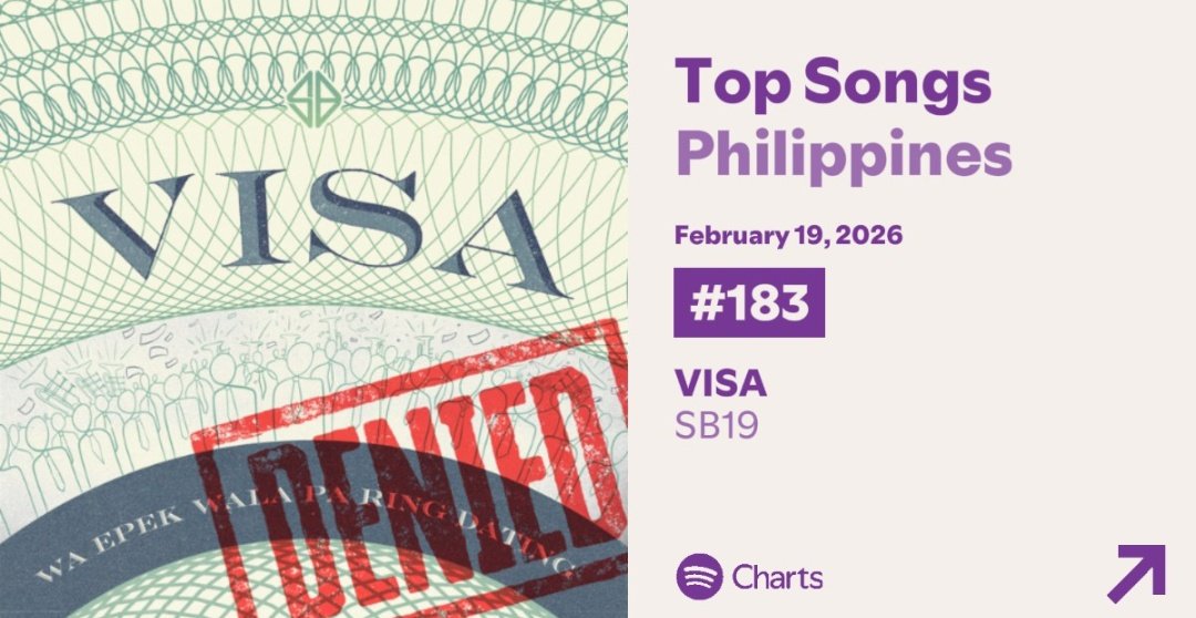 ⛔VISA is new entry on Daily Top Songs Philippines Chart at #183 with 111,738 stream. 

Noypi, walang titingil para maappove. Stream VISA!

open.spotify.com/album/5mtA5iGa…

<a href="/SB19Official/">SB19 Official</a> #SB19 #VISA #SB19VISA