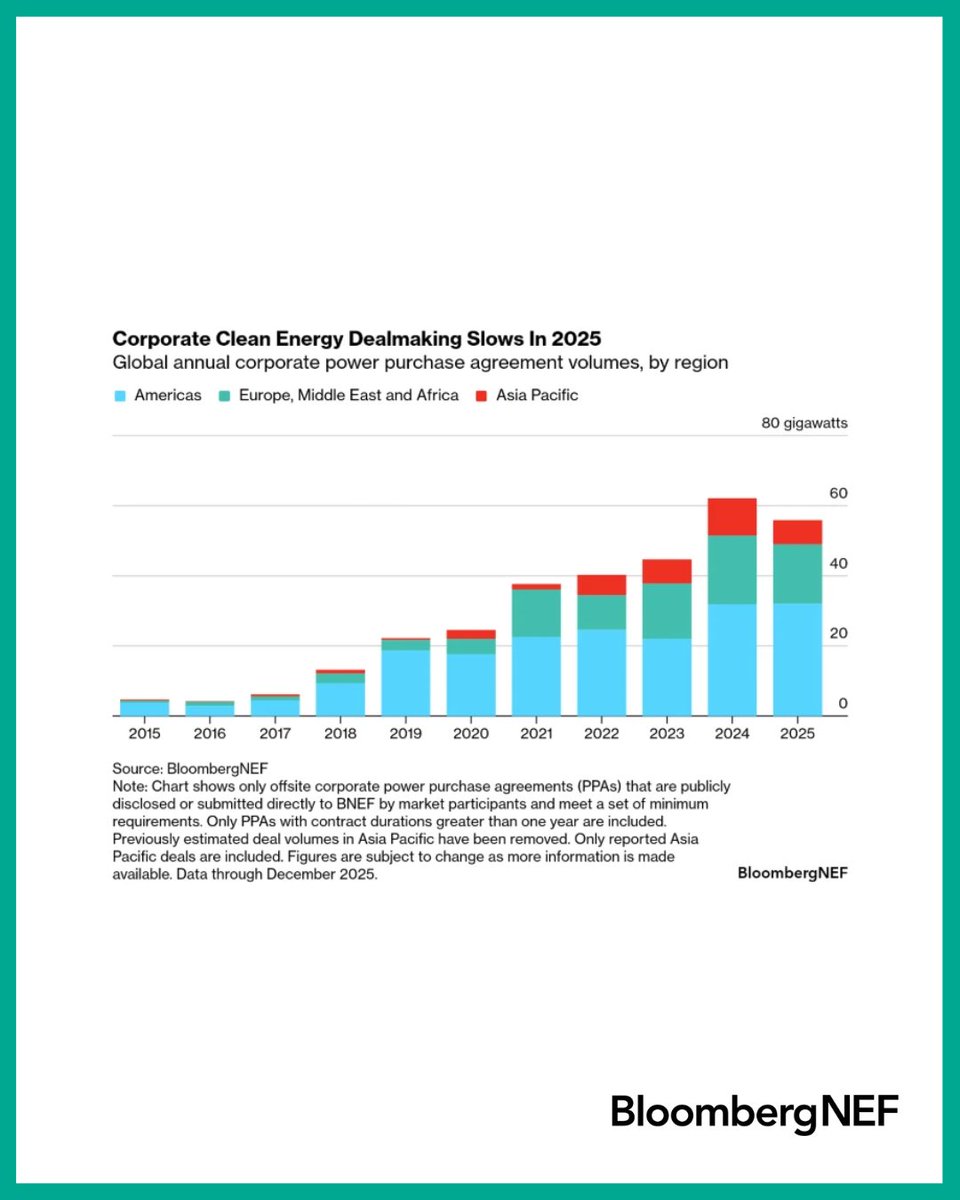 BloombergNEF tweet media