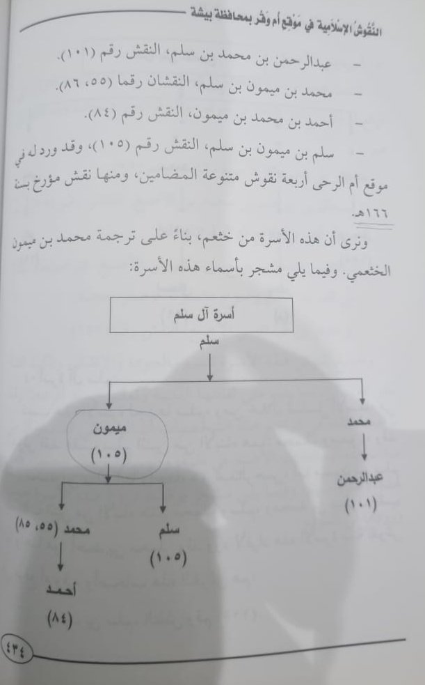 J1_FT3442's tweet photo. * عيال الجنية :
بطنٌ من خثعم وبه يعرفون وهم من ولد سلم الوارد في النقش من ثم شهاب أحد أعلام خثعم في الجاهلية وبه يعتزون وهو أحد الأوس من شهران بن عفرس بن حلف بن خثعم بحسب الهجري ، ومساكنهم السراة ونجد جنوب وشرق شكر ، كما ذكرها الهمداني .
#FT3442 https://t.co/CXC9GO4SJ3