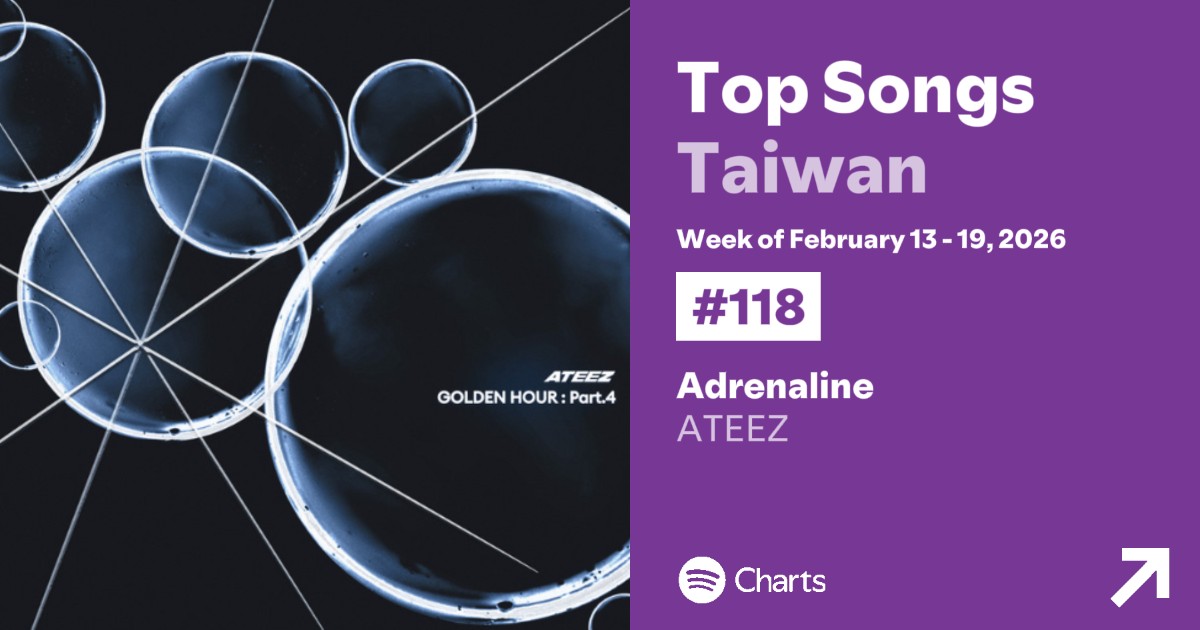 atz_playlist's tweet image. [📈]

SPOTIFY STREAMS - ADRENALINE 

 WEEK 2  (2/13-2/19)

TAIWAN - #118(-25) - 109,145
SINGAPORE - #167(-71) - 52,169

#GOLDENHOUR_Part4 #Adrenaline 
#ATEEZ #에이티즈 @ATEEZofficial