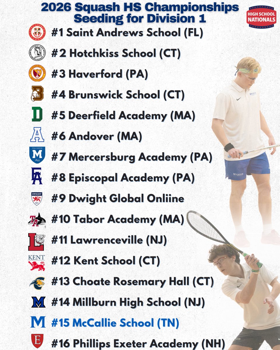 McCallie School is ranked in the Division I bracket — the top tier of high school squash in the country — going head-to-head with the most ELITE programs and nationally ranked players in the game. 

As a powerhouse in the South, McCallie continues to prove it belongs on the